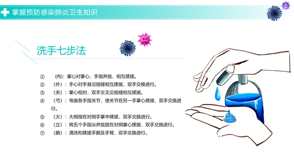关于如何预防新型冠状病毒知识解读PPT