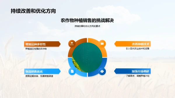 季度农业产出评估