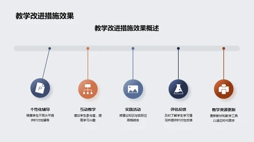 教学进展与未来规划