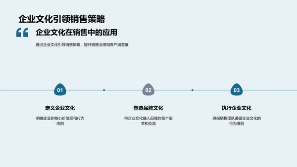 企业文化与销售力