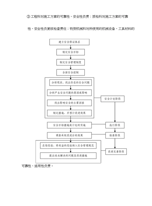 工程方案 安全保证体系及技术组织措施定稿