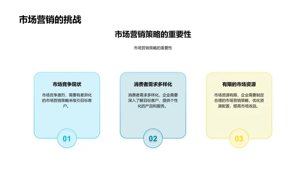 校园营销实战分享PPT模板