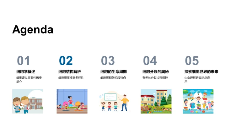 细胞学授课PPT模板