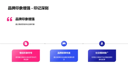 七夕情侣健康营销PPT模板