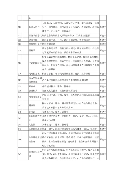 野生动物保护管理与经营利用