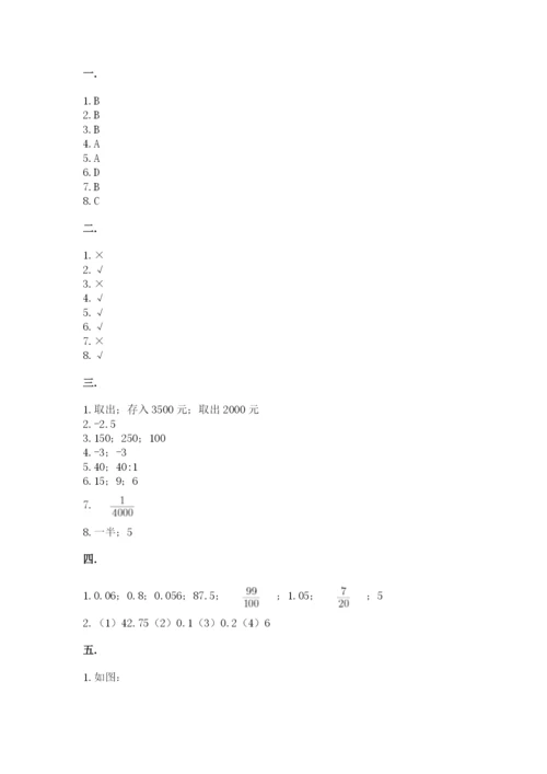 北师大版六年级数学下学期期末测试题附答案（巩固）.docx