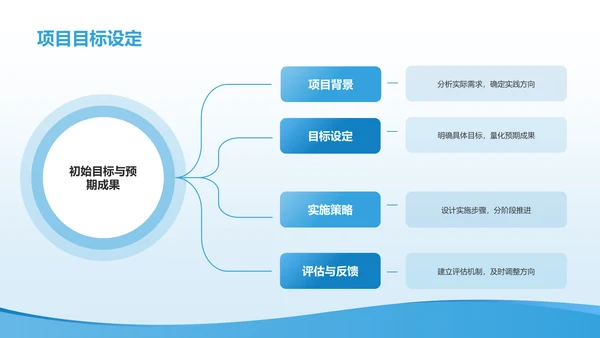 蓝色渐变风实践报告PPT模板