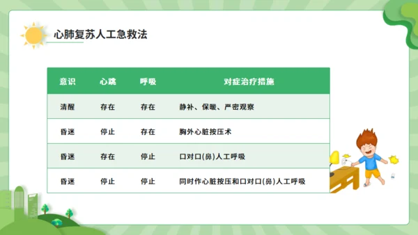 触电急救知识科普班会讲座通用PPT模板