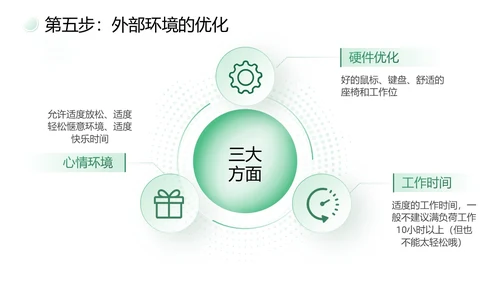绿色简约商务打造金牌客服团队汇报述职PPT模板客服培训