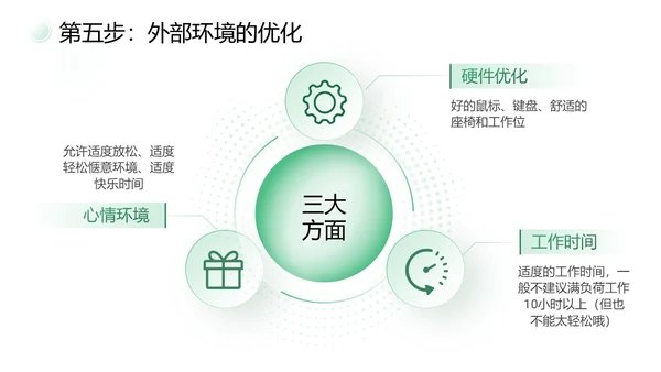 绿色简约商务打造金牌客服团队汇报述职PPT模板客服培训