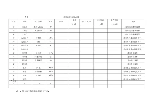 项目成本后评估报告模板