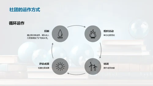 塑造未来：社团活动探索