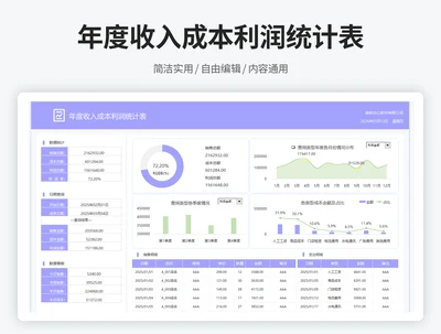 年度利润统计分析表