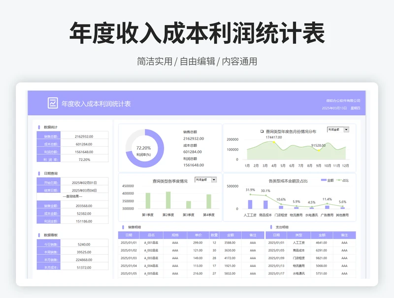 年度利润统计分析表