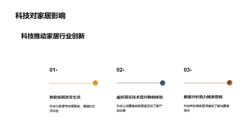 科技驱动家居变革