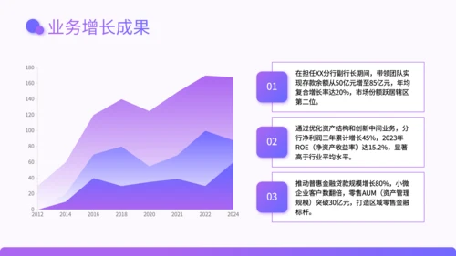 紫色渐变风银行行长竞聘述职PPT