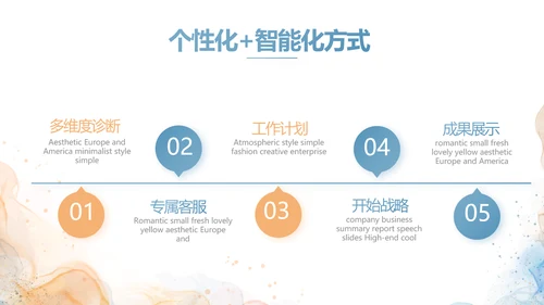 路演创新项目商业计划书商务动态PPT模板