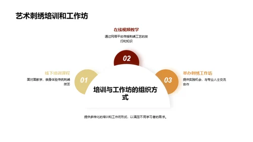 传承与创新：刺绣艺术的探索