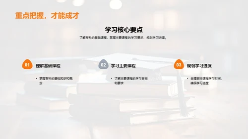 专科生学习全攻略