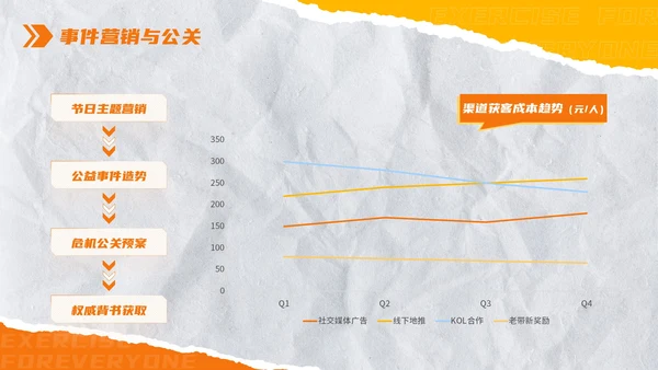 橙色创意撕纸风全民健身：极限燃力场健身房推广PPT模板