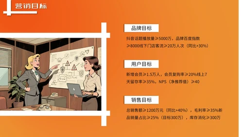 橙色潮流风营销报告PPT模板