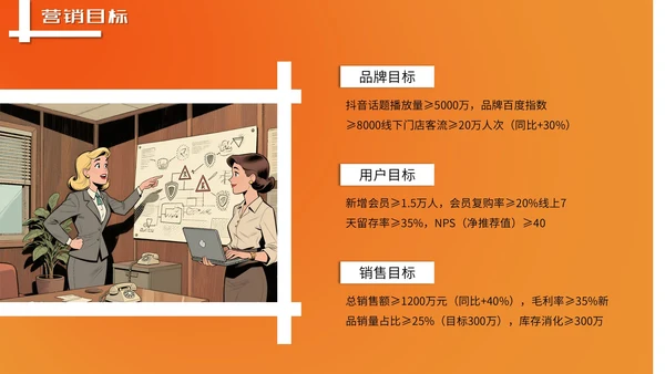 橙色潮流风营销报告PPT模板