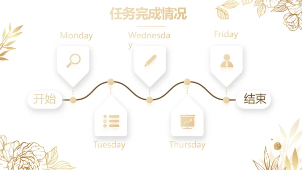 公司品牌营销策划方案工作总结PPT