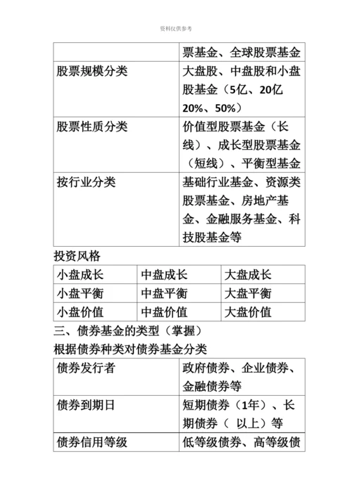 基金从业资格考试资料.docx