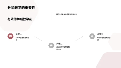 优化舞蹈教学策略