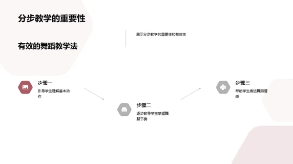 优化舞蹈教学策略