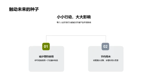 我们的生态责任