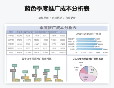 蓝色季度推广成本分析表