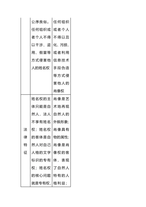 高中政治选择性必修二法律与生活知识点总结.docx