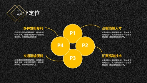 精品背景大学生职业生涯规划PPT
