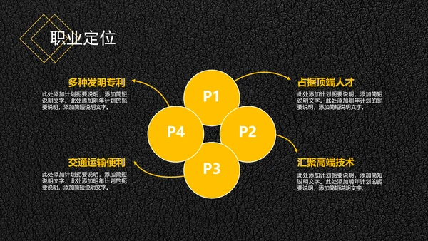 精品背景大学生职业生涯规划PPT