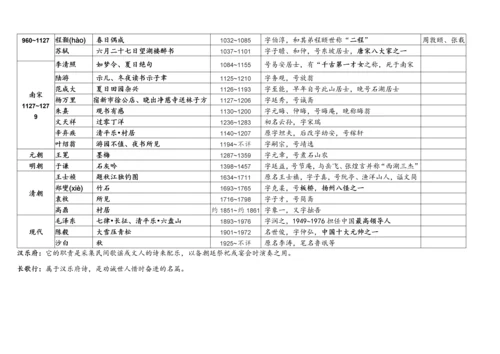 苏教版小学语文古诗汇总.docx