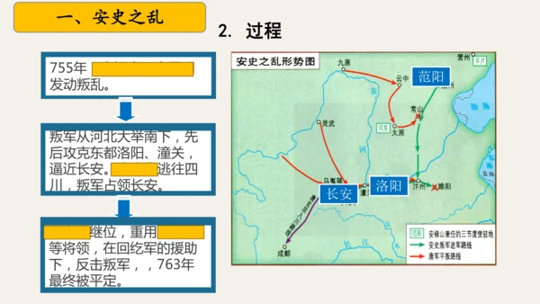 第4课 安史之乱与唐朝衰亡 课件