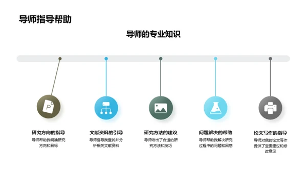 哲学视野下的研究探索