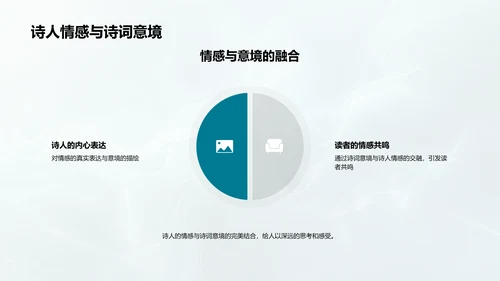 诗词鉴赏教学PPT模板