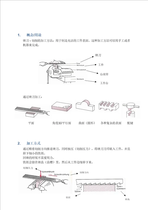 锉刀图文版德国教材