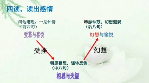 第12课《诗经二首》课件(共51张PPT)
