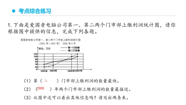 专题七：折线统计图复习课件(共25张PPT)五年级数学下学期期末核心考点集训（人教版）