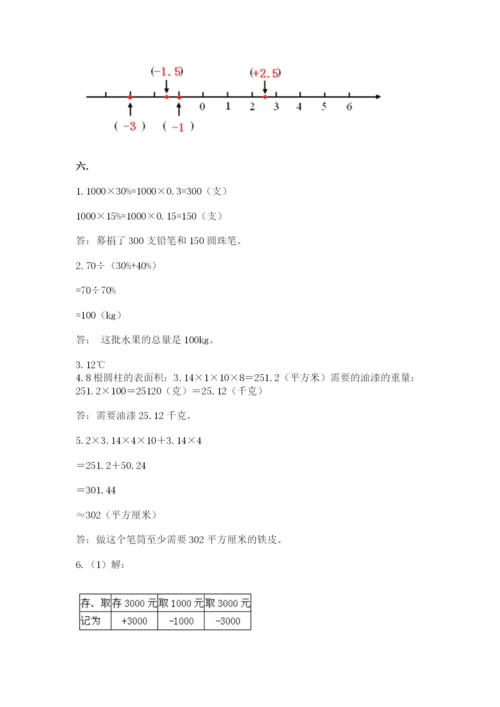 山东省济南市外国语学校小升初数学试卷附参考答案（预热题）.docx