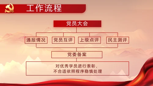 建党100周年大会七一讲话ppt党课