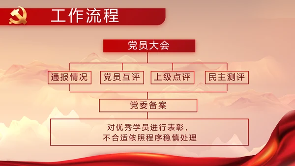 建党100周年大会七一讲话ppt党课