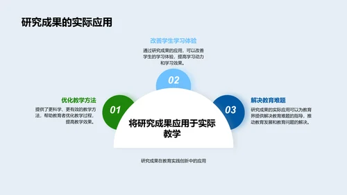 教育学答辩报告PPT模板