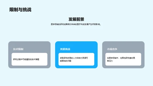 硕士医学研究之旅