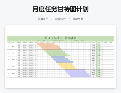 月度任务甘特图计划