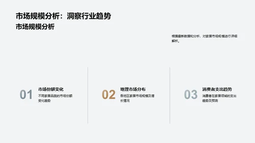 解码家居行业动态