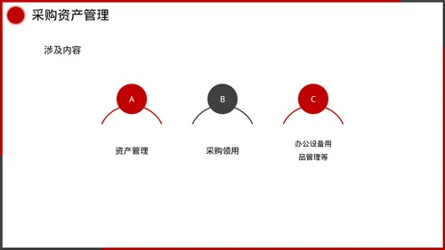 企业管理人事行政模块课件培训